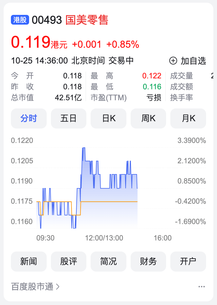 Mobile Finance Results Answer Box