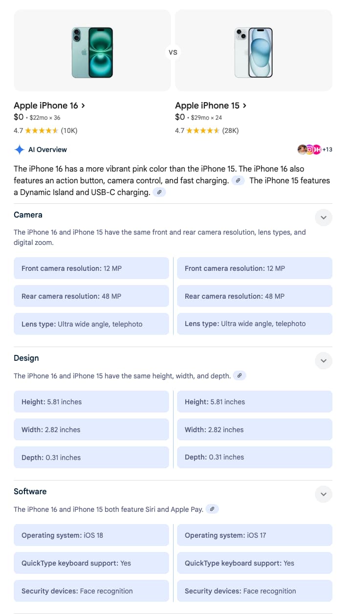 Example with products comparison