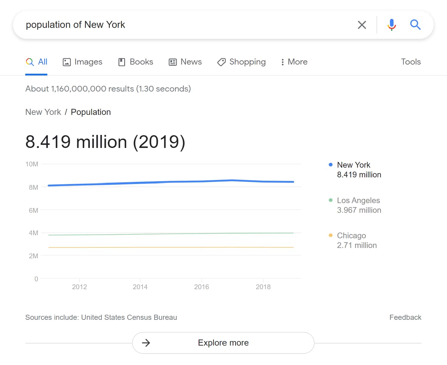 Population Answer Box