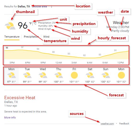 Weather Answer Box