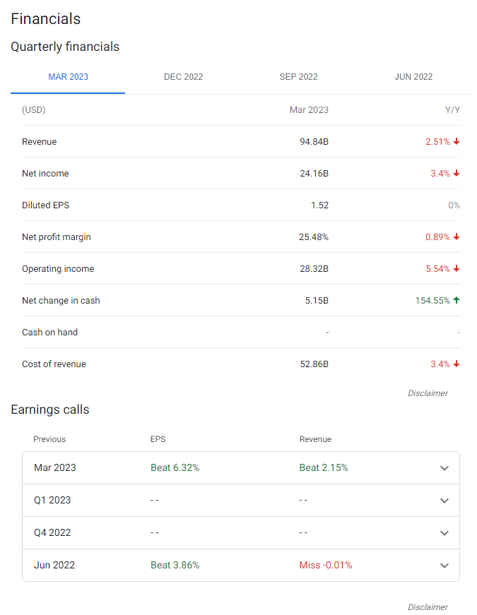 Results for: apple financials