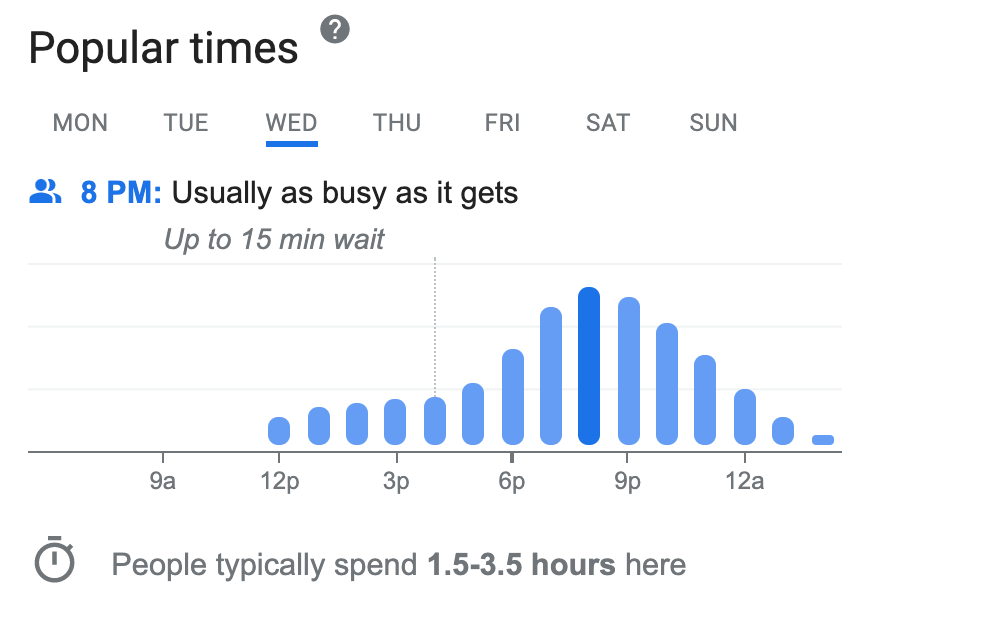 Results for: Popular Times
