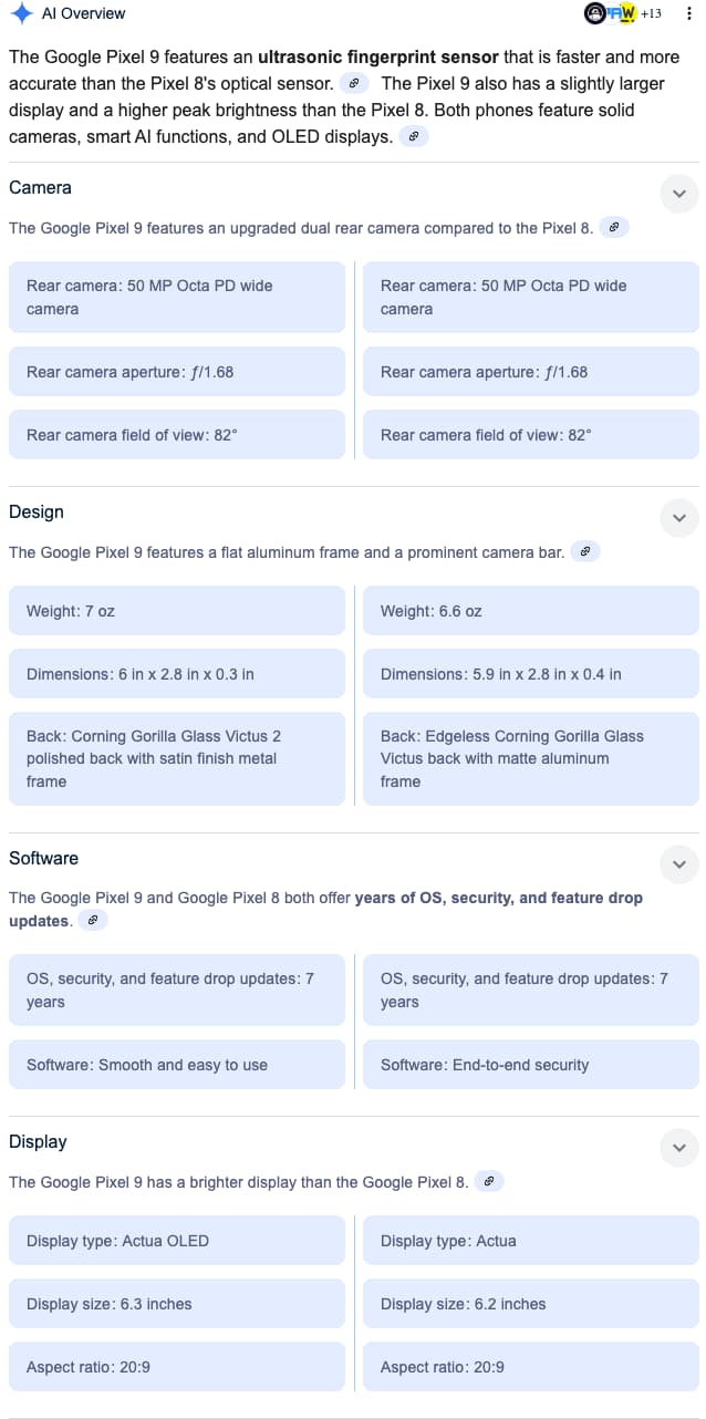 Example for product comparison