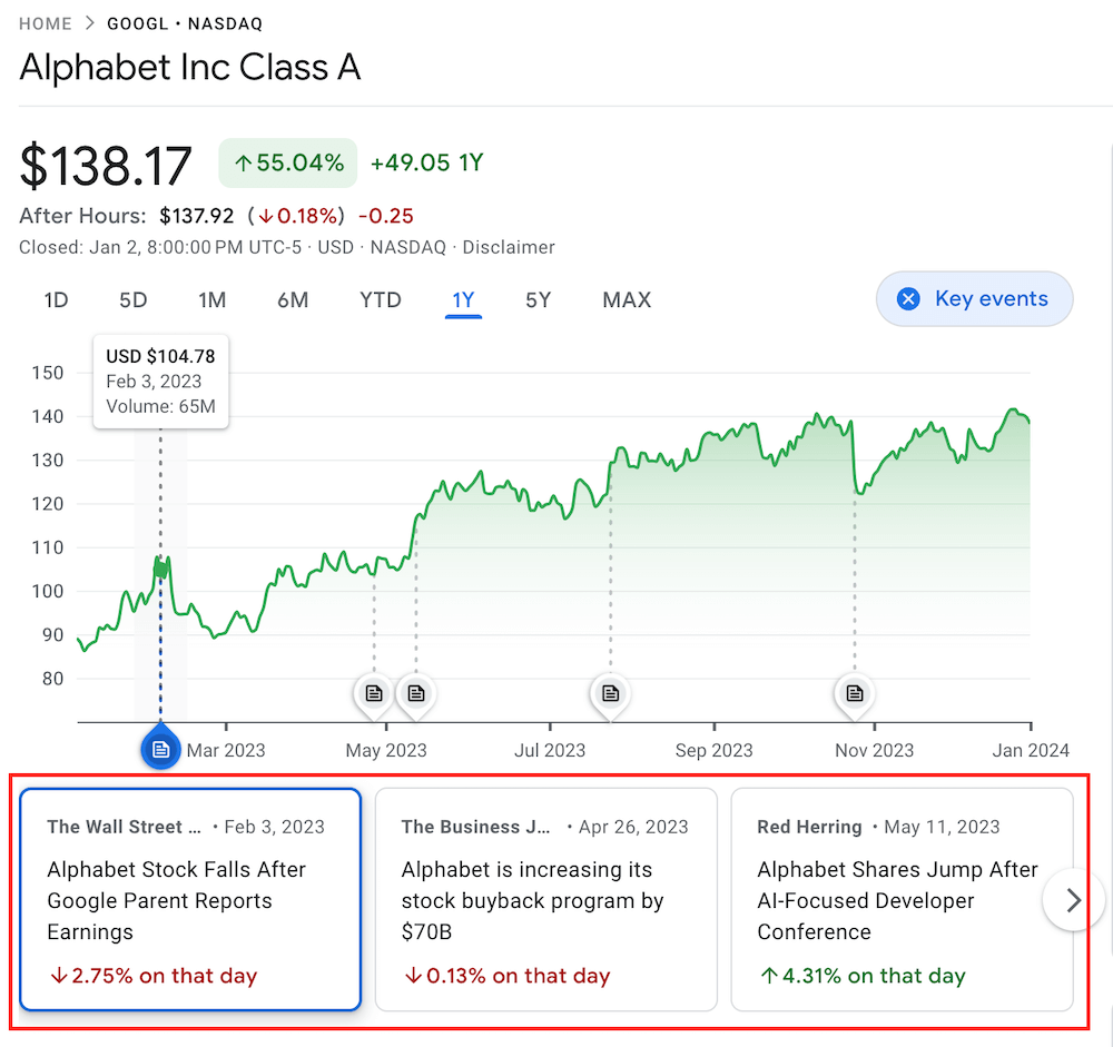 key_events example with q: GOOGL:NASDAQ, and  window: 1Y