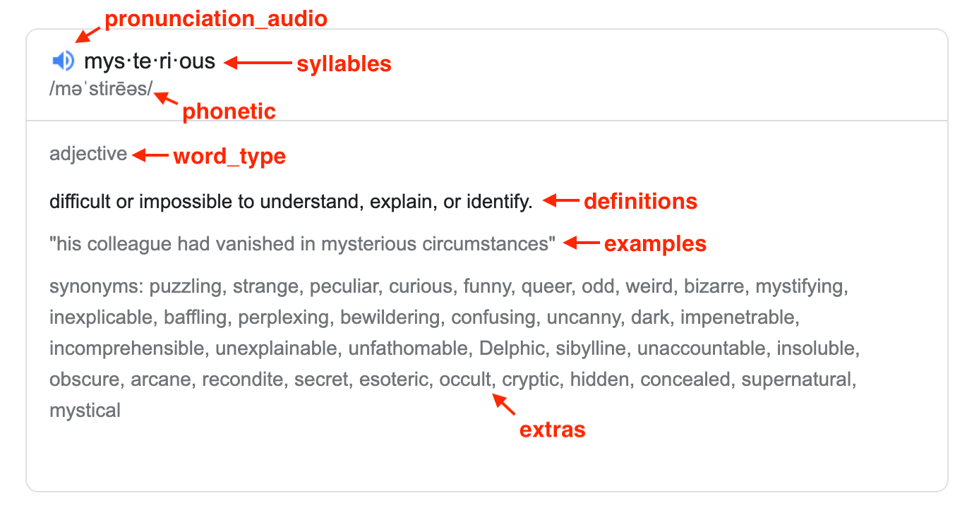 Dictionary Answer Box: Type 1