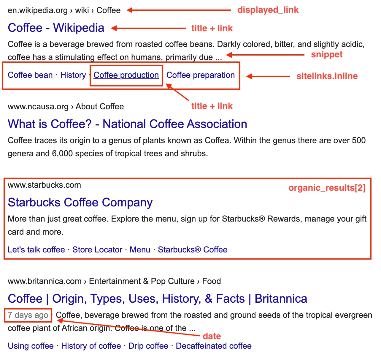 Example with q: Coffee