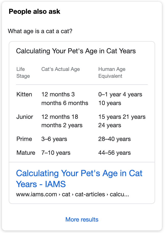 Example with q: Cat and  device: mobile