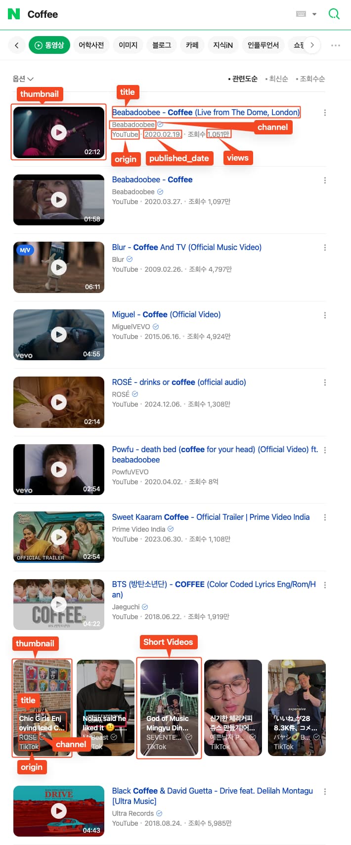 Naver Search Results for Coffee