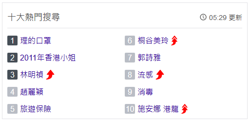 Results for: 香港人權